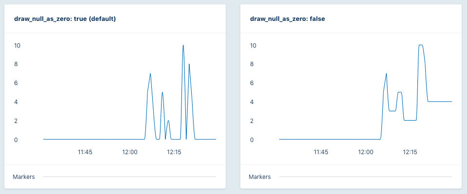 Draw NULL as 0 option graph comparison screenshot