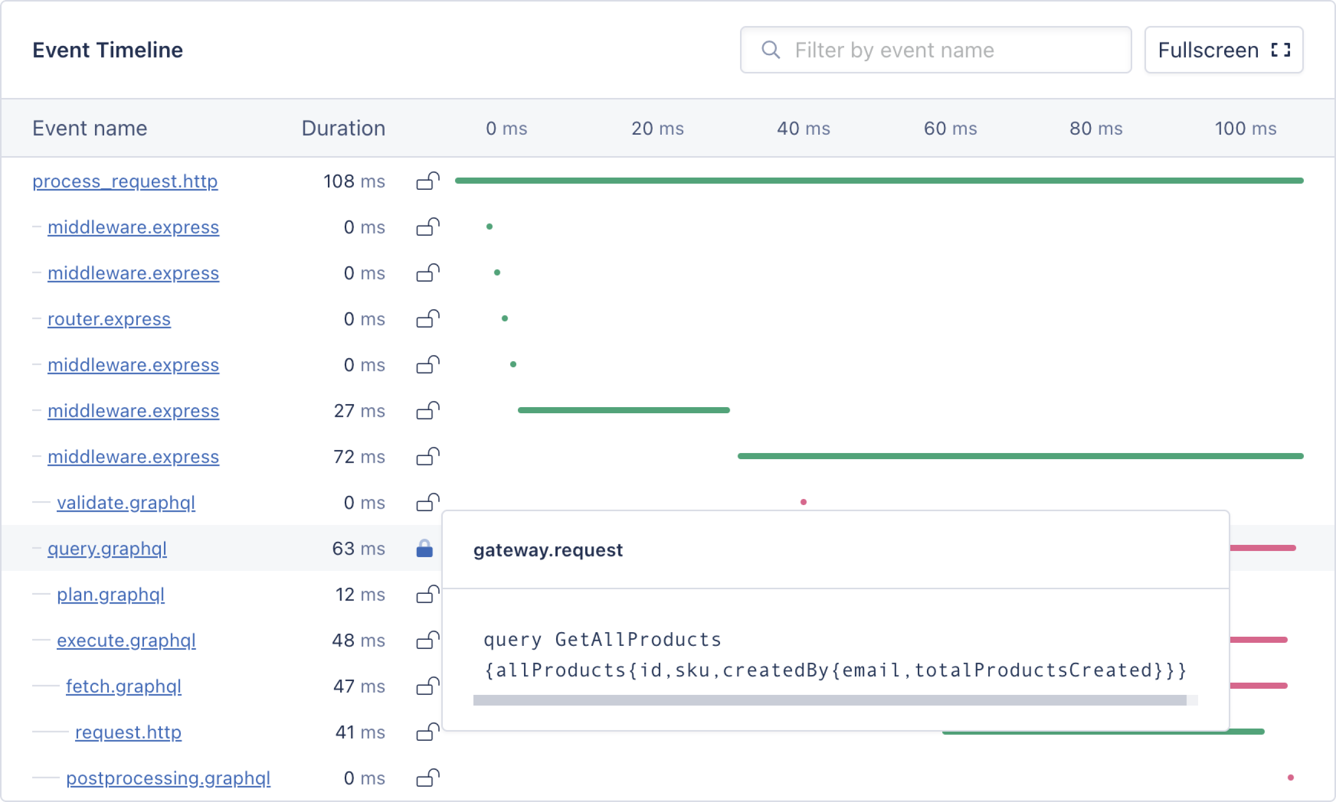 Screenshot of Event timeline showing gateway.request events