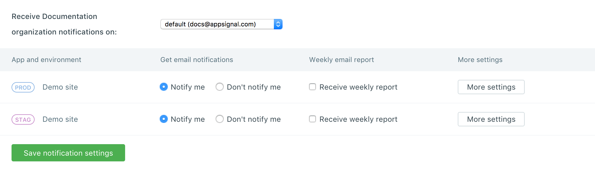 Your user account - AppSignal Documentation